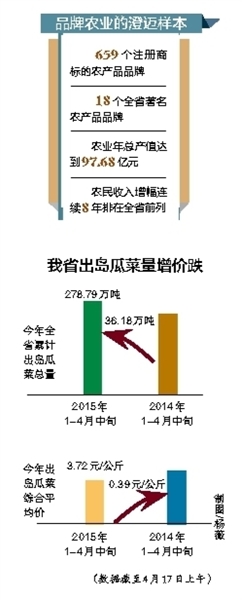 产销对接如何作为？